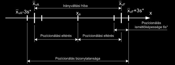 Fogazott szíjas lineáris mozgató, mint szakasz méretezése Az előző ábrán megadott jellemzőket összefoglaltuk táblázatosan is, megadva az egyes jellemzők kiszámításának módját is. 12.4.