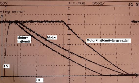 A modellezés szerepe a mechatronikai tervezésben Nyilvánvaló, hogy dinamikai szempontból nem a kisebb időállandójú mechanikai rendszer jobb.