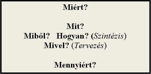Módszeres tervezés a mechatronikában 3.