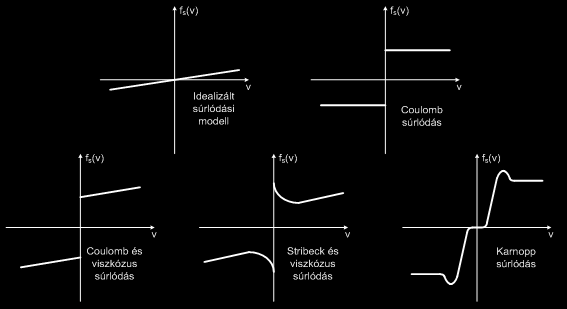 A hálózati módszerek eszköztára Az anyagi (mágneses) és geometriai jellemzőket csoportosítva kapjuk a tekercs L öninduktivitását, és ennek felhasználásával a kereszt és átmenő változó közötti