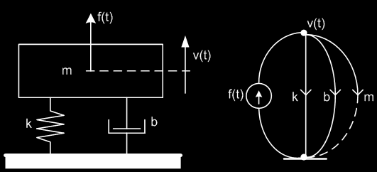 5. fejezet - Az állapotegyenlet megoldása idő és operátor tartományban A matematikai modellek felírását követően, a teljesség kedvéért bemutatjuk az állapotegyenlet megoldását időés operátor