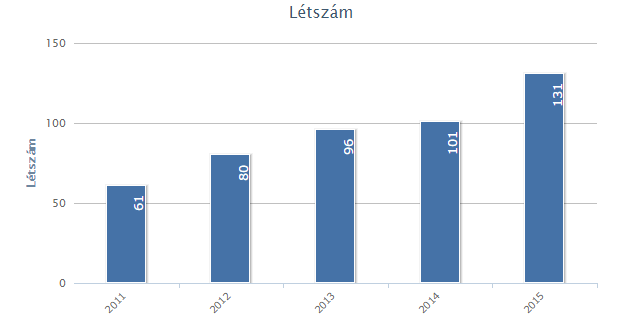 BI-KA Logisztika Kft.