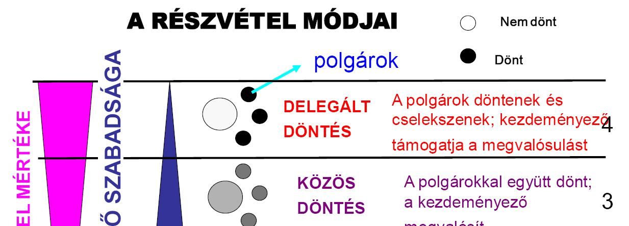 Kölcsönösen előnyös beszállítói kapcsolatok A sikeres munkaszervezet mint szolgáltató 10 alapelv szerint működik: 1. Megbízhatóság 2. Alkalmazkodóképesség 3. Hozzáértés 4. Hozzáférhetőség 5.