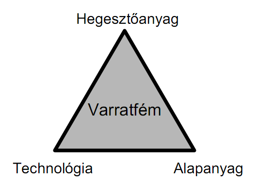 Varratfém és