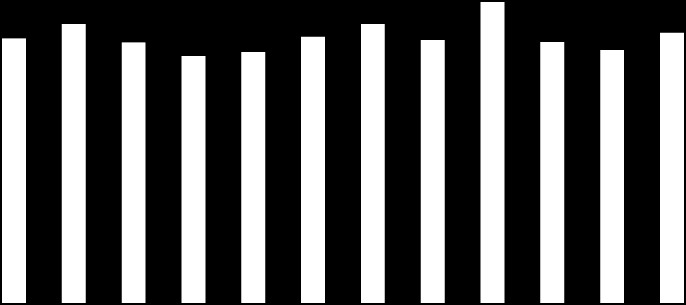 7. MELLÉKLET 5 4 3 2 1 Teljesítmény és volumenkorlát (21) 4% 35% 3% 25% 2% 15% 1% 5% % TVK túllépés (21) TVK