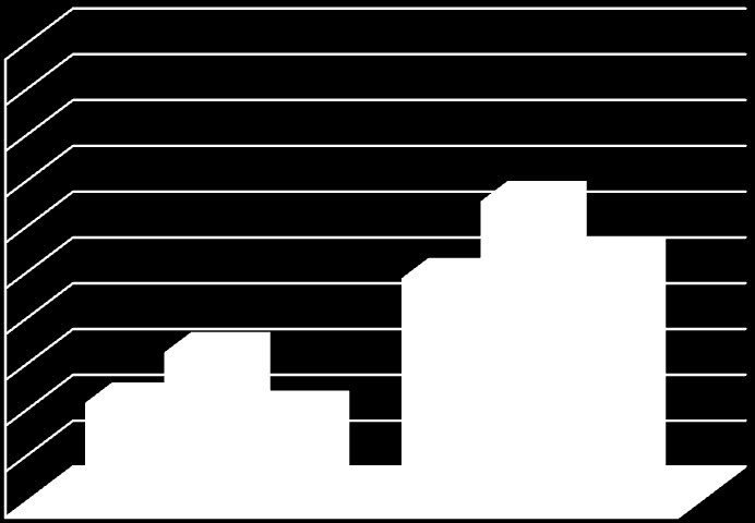 .6 %) (6. ábra). 5.