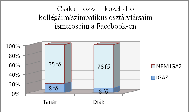 47 5. ÁBRA TANÁROK ÉS DIÁKOK KAPCSOLATAI (Saját forrás) Továbbá az is egyértelmű, hogy a kapcsolatokat nem érzelmi szálak kötik össze.