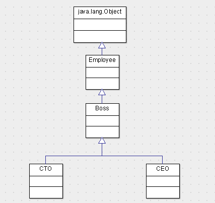 Objektum-orientált szemlélet - Egységbe zárás (incapsulation) - Információ elrejtés - Öröklődés altípusosság dinamikus kötés Öröklődés Programozási nyelvek Java - kiterjesztem, kibővítem,