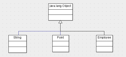 Kört nem tartalmazhat. Egy szülő osztálynak lehet több gyermek osztálya, de JAVA-ban többszörös öröklődés nincsen.