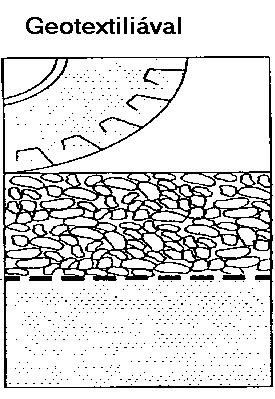 Geotextiliák funkciói Mit értünk elválasztó funkción?