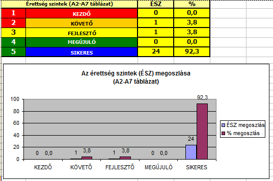 Stratégiamegvalósító képesség értékelése MSZ EN ISO 9004:2010 szabvány