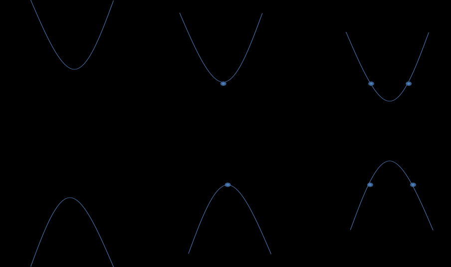 Példa A P(x)=5x 3-4x 2 +7x-9 polinom egy teljes harmadfokú olinom. A Q(x)=6x 4-3x 3-5 olinom egy hiányos negyedfokú olinom.