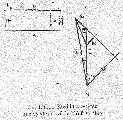 III/1. Kisfeszültségű vezetékméretezés általános szempontjai (feszültségesés, teljesítményveszteség fogalma, méretezésben szokásos értékei.