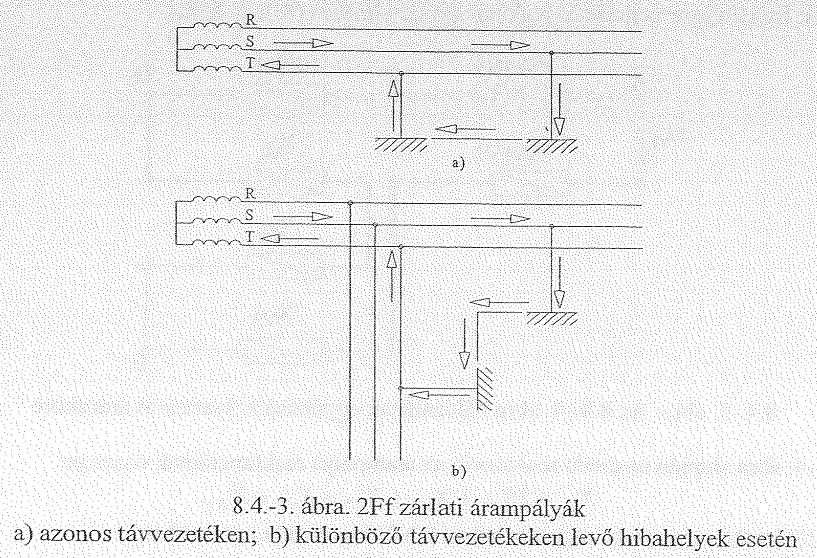 III/9. A 2F zárlat közelítő számítása.