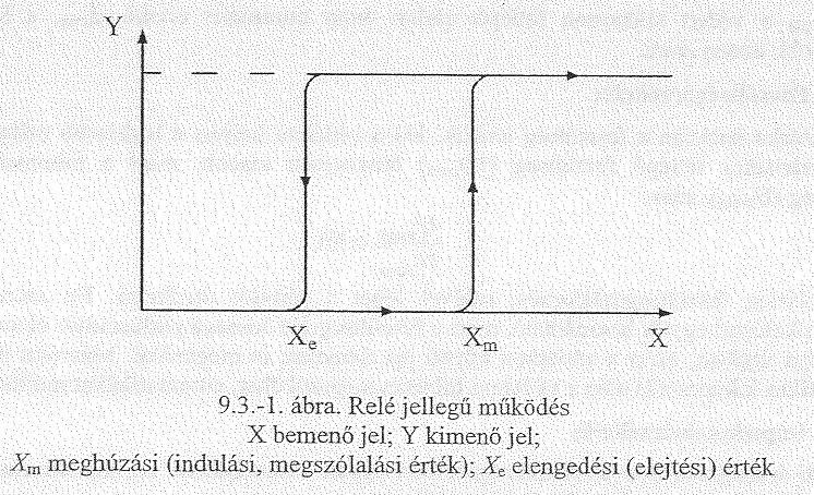 Módosított változata a reaktanciarelé és az admittanciarelé. Többnyire In = 5 A, vagy In =1 A és U =100 V névleges értékre készülnek. - Frekvencia-relék. A váltakozó áram frekvenciáját érzékelik.