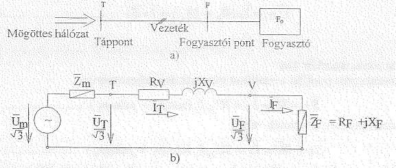 III/20. Egyszerű vezetéken történő teljesítményáramlás feszültség- és áramviszonyai, ha a fogyasztót impedanciával képezzük le.