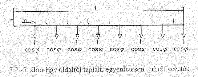 Ezután a sugaras hálózatot a törzsvezeték végén lévő elágazási pontban felhasítjuk, minek következtében a törzsvezeték mögötti hálózatrész sugaras vezetékekre esik szét.