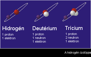 IZOTÓPOK