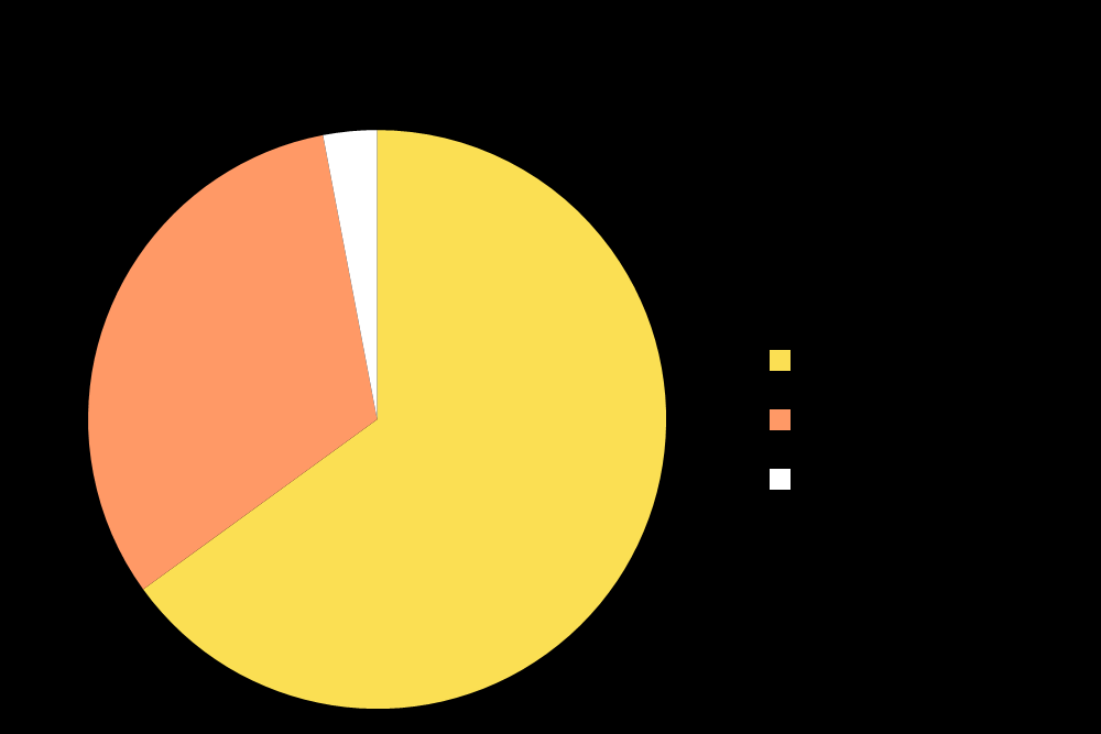 Neurológia