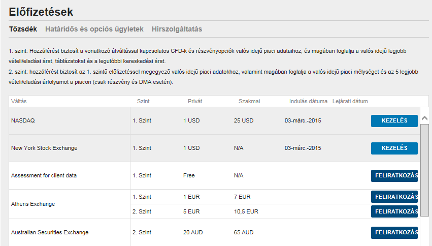 Előfizetések Az Előfizetések menüpontban lehetőségünk van előfizetni a valós idejű tőzsdei adatokra.