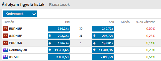 Árfolyam figyelő listák Az Árfolyam figyelő listák részben nyomon követhetjük a kiválasztott termékek árfolyamát és egyéb adatait.