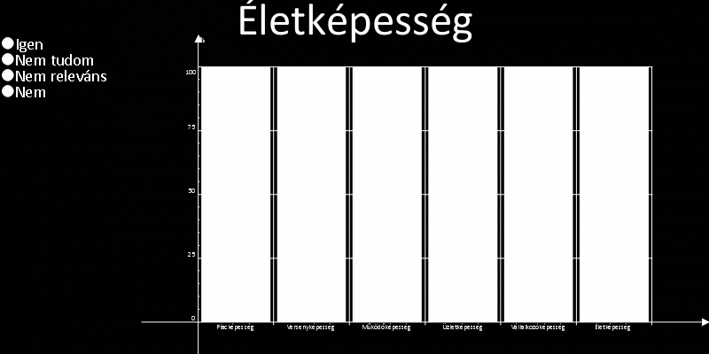 II. RÉSZ A VÁLLALKOZÁS ÉLETKÉPESSÉGE A vállalkozási ötlet életképességének feltételei %-ban A vállalkozás kiemelten fontos sikertényezõi és kockázatai A vállalkozás kiemelten fontos sikertényezõi Van