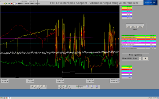 MAB3-GWS helyi munkaállomás tulajdonságok CiTect alapú SCADA Editor/Runtime csomag 50 000 adatpontig skálázható IEC 101/104 kommunikáció