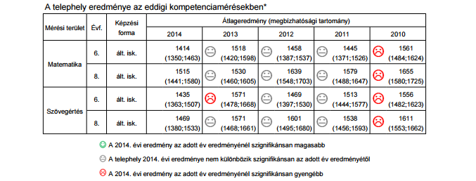 10. főiskola tanító 3.osztály 11. főiskola tanító technika spec.koll. magyar nyelv és irodalom szakos tanár magyar nyelv és irodalom 5-8. technika 4-8. 12. főiskola német szakos tanár német nyelv 8.