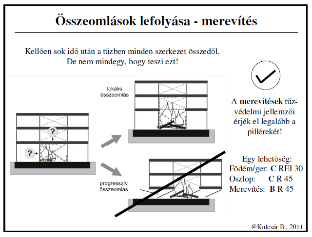 Épületszerkezetek és azok hierarchiájának ismerete Problémakör: Meglévő épület átalakítása