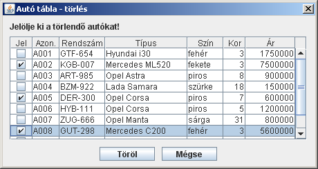 Adatkezelés JDBC-vel 14 bm, 2); bm, 2); if (db==0) JOptionPane.showMessageDialog(null, "Egy adatsort ki kell jelölni!", if (db>1) JOptionPane.showMessageDialog(null, "Csak egy adatsort jelöljön ki!