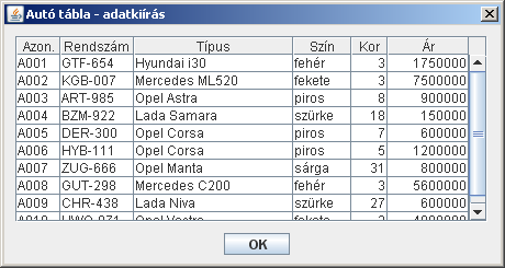 Adatkezelés JDBC-vel 16 public int kilep(){return kilep; public boolean getjel(int x){return (Boolean)dtmp1.