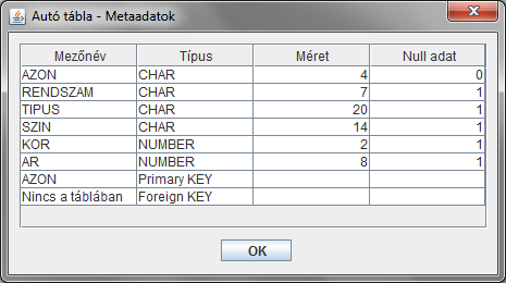 Adatkezelés JDBC-vel 18 Tábla metaadatok: Táblamodell a metaadatok kiírásához: import javax.swing.table.