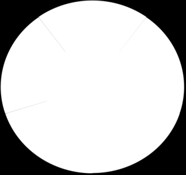 Carrier Ethernet (CET) Standardized Services MEF 6.1 Service Definitions MEF 10.