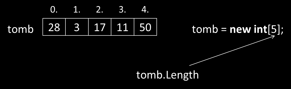 Tömb hosszának (elemei számának) lekérdezése Általános formátum: tömbnév.