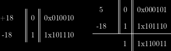 5 ADATOK ÁBRÁZOLÁSA SZÁMÍTÓGÉPBEN Definíció. Egy alapú számrendszerben egy szám -es komplementere az a szám, amely minden helyiértéken -re egészíti ki a számot. Pl.