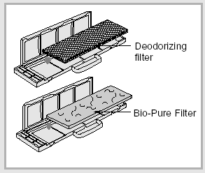 Szűrő beszerelése (egyes típusoknál) Az apró porrészecskék és a szagok eltávolításához szagmentesítő szűrő és Bio-Pure szűrő szerelhető be a klímaberendezésbe.