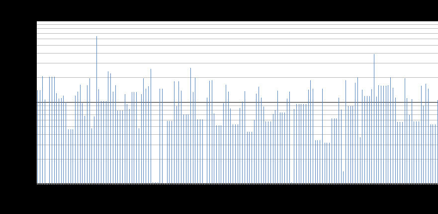 11/a ábra. A levegő radioaeroszol napi átlagos összbéta-aktivitás-koncentrációja 2012 első félévében az 6.