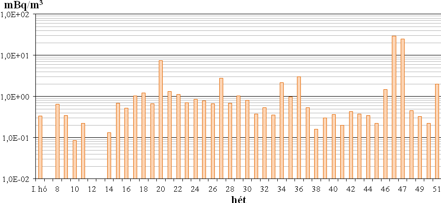 A háromelemes szűrők cseréje és kiértékelése az alábbiak szerint történik (5. kép): 1.