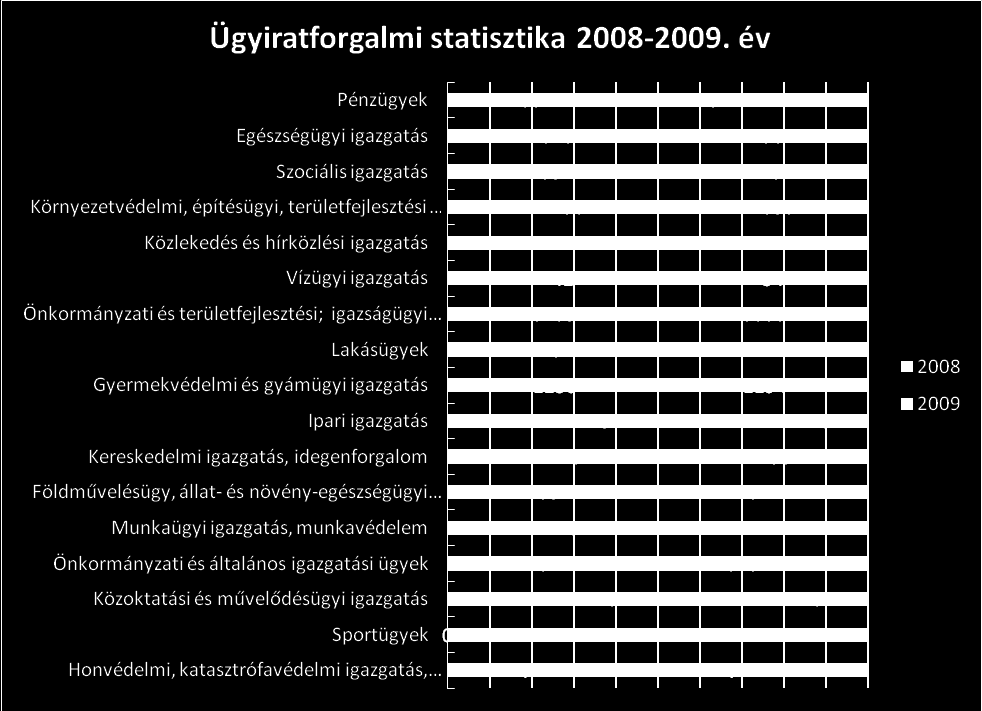 1 2 Az ügyiratforgalom számát, amely legjobban kifejezi a