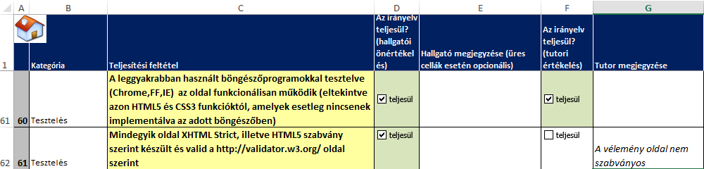 Az irányelv-alapú elemzés, valamint az ön- és társértékelés módszereinek alkalmazása 3. Az oktatói (tutori) értékelés 3.