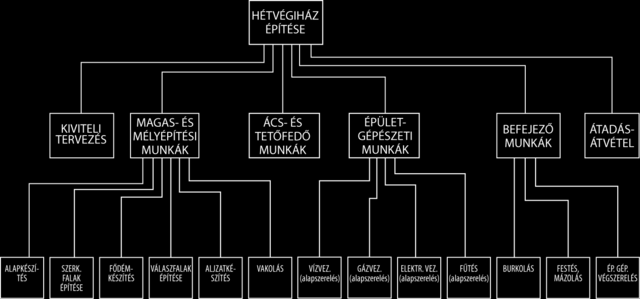 Ütemterv számítása 6.