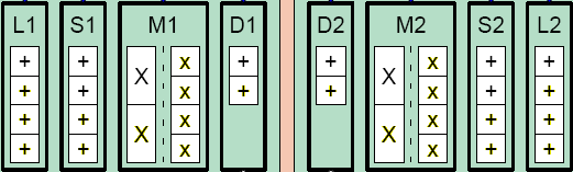 A C64x processzor magja II: Processzáló egységek L1, L2 egységek Logikai és aritmetikai egység 32/40 bit arithmetic and compare ops 32 bit logical operations Byte shifts Dual /quad arithmetic