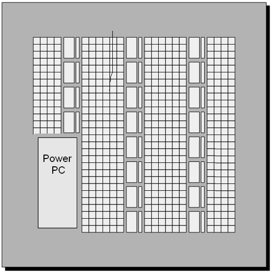 Embedded mikroprocesszorok Hard Ténylegesen benne van egy vagy több processzor Dual ARM (925MHz) Zinq (Xilinx) Cyclon V SOC (Altera) Soft Belefordít egy vagy több processzort Xilinx: MicroBlaze,