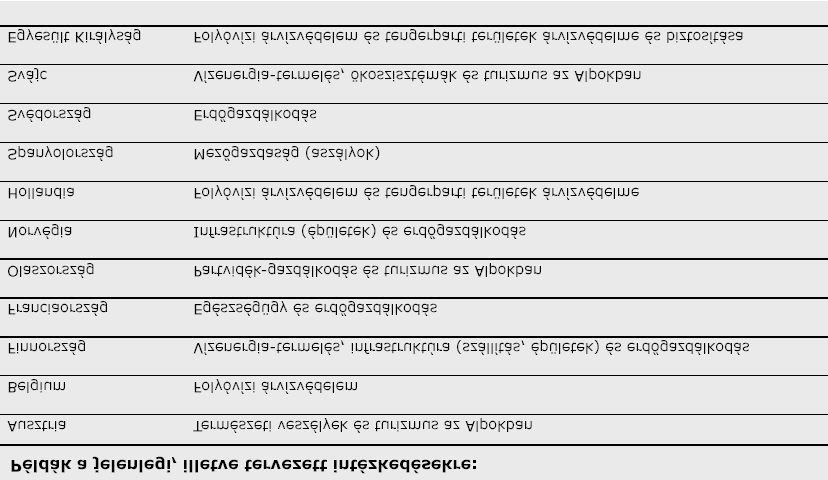 13 Mellékletek a 8-as napirendi ponthoz: 1. számú melléklet: 2.