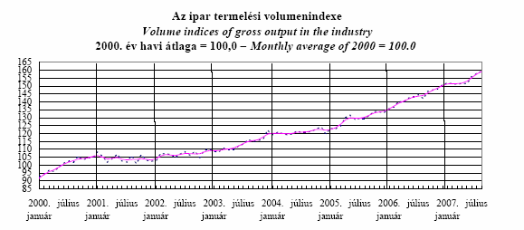 6 A világgazdaság egyik leglényegesebb fejleménye 2008-ban, hogy a világgazdaság egészét jellemzı likviditásbıség gyakorlatilag eltőnt.