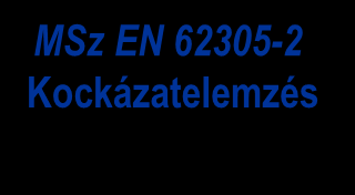 Az MSZ EN 62305:2006 villámvédelmi szabvány felépítése Villámvédelem" MSZ EN 62305 MSz EN 62305-1 Általános alapelvek MSz EN 62305-2