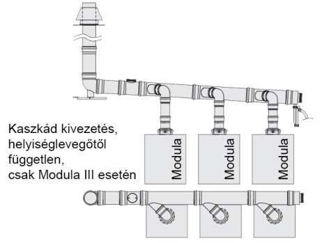 Égéstermék elvezetési lehetőségek ModuVario NT, Modula NT 10, 15, 25, 35 kw, Modula NT Combi 28 kw, Modula III 45, 65, 85, 115 kw és Modula III kondenzációs gázkazánok és kaszkádok 465 kw