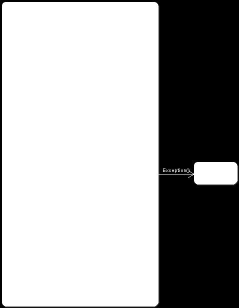 3.3 Dinamikus modell 29 3.4. ábra.