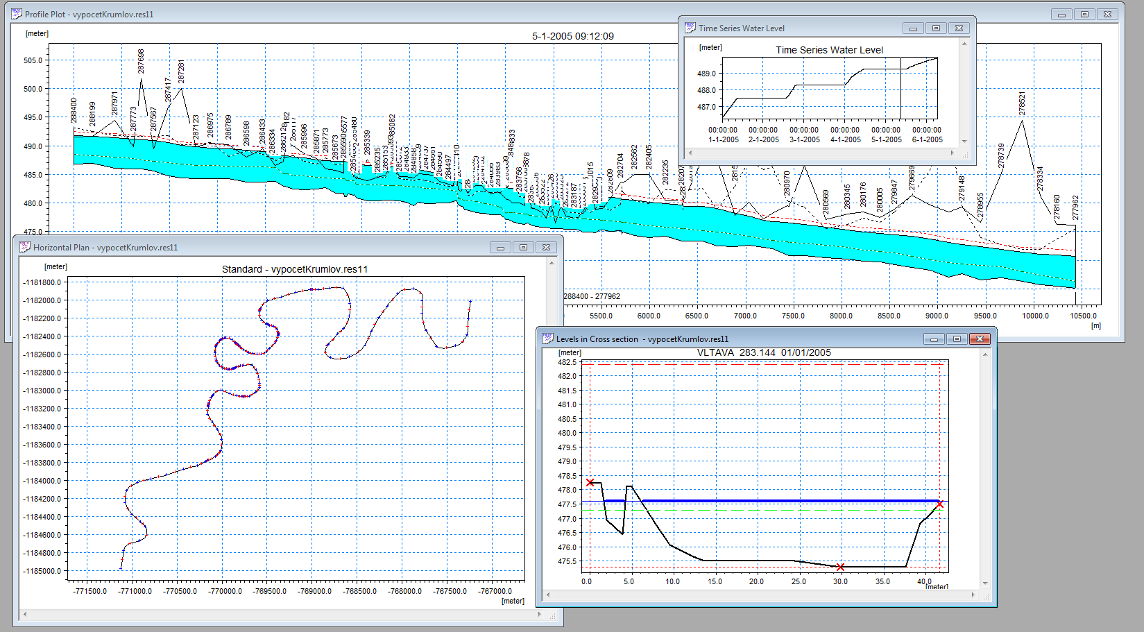 Gyakorlati példa Development of flood hazard and flood risk maps for river