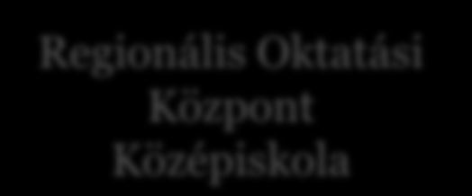 Digitális Középiskola 21 Oktatási Központ Középiskola Regionális Oktatási Központ Középiskola.